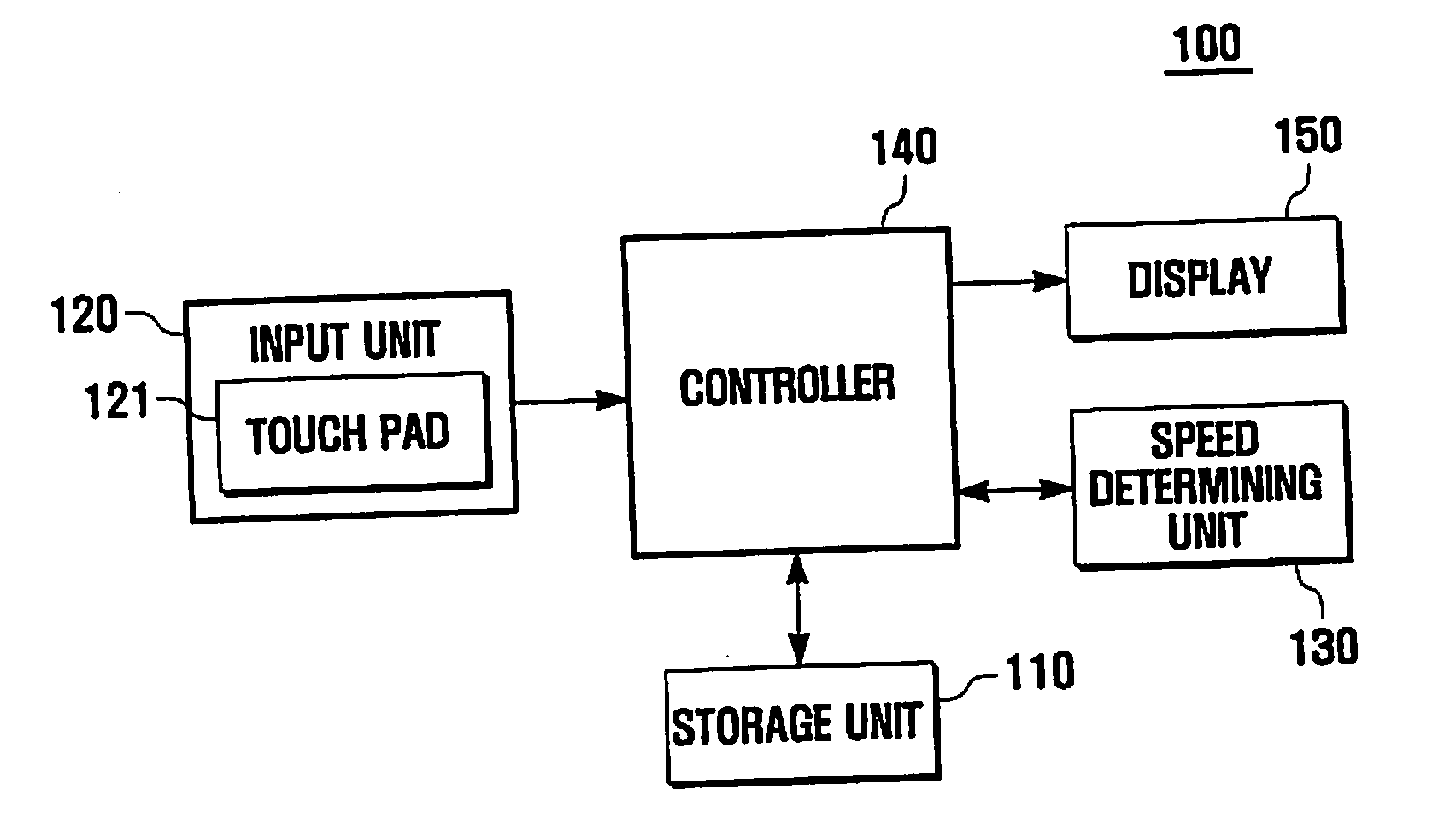 Device and method for scrolling through list in portable terminal with touch pad