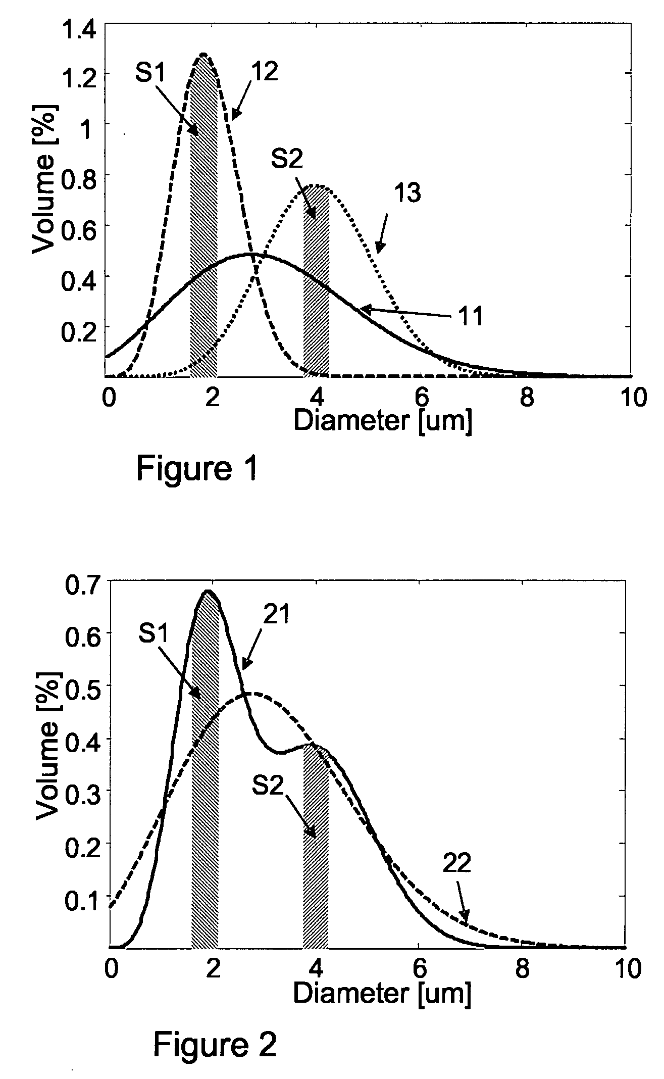 Gas- Filled Microvesicles Composition for Contrast Imaging