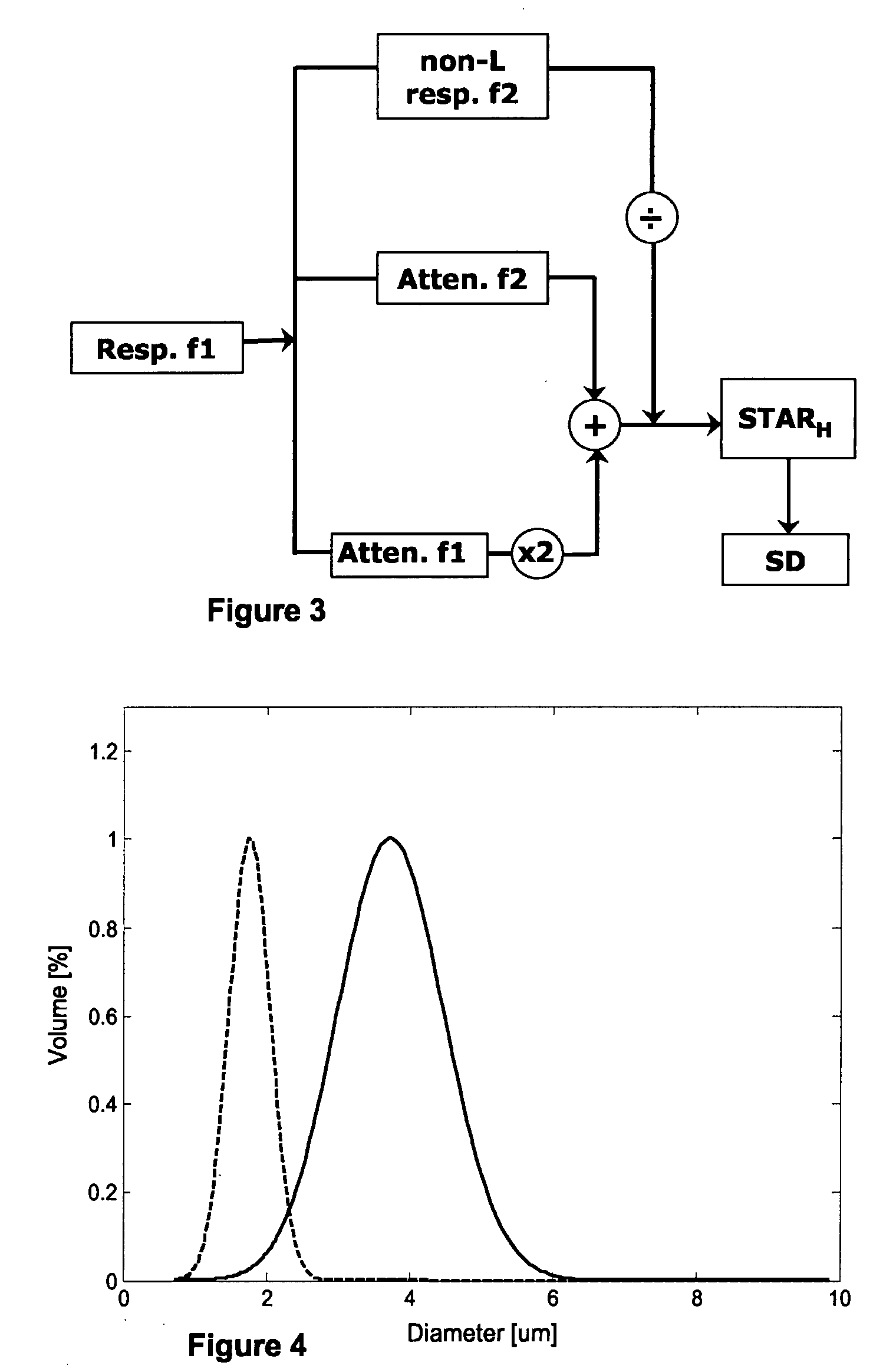 Gas- Filled Microvesicles Composition for Contrast Imaging