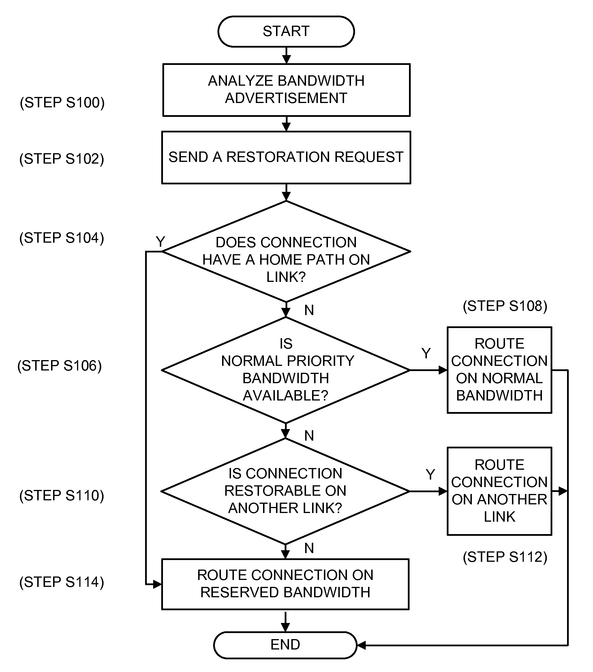 Retention of a sub-network connection home path