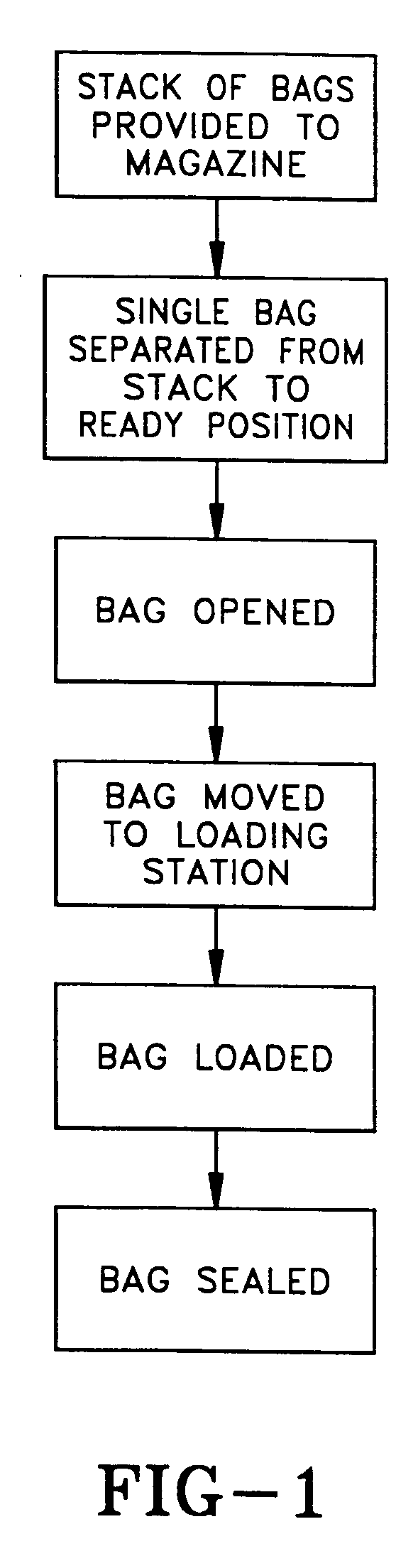 Method and apparatus for handling pouches