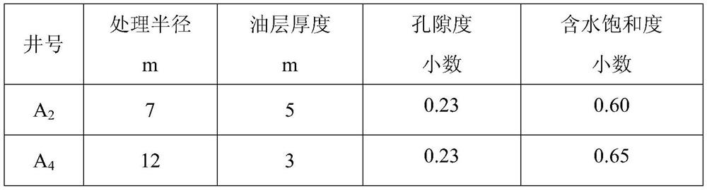 A method for improving the field test effect of endogenous microbial flooding