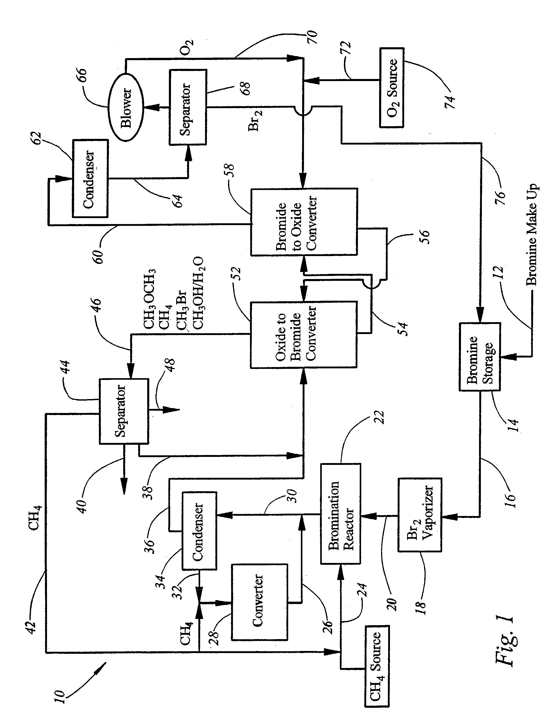 Integrated process for synthesizing alcohols, ethers, aldehydes, and olefins from alkanes