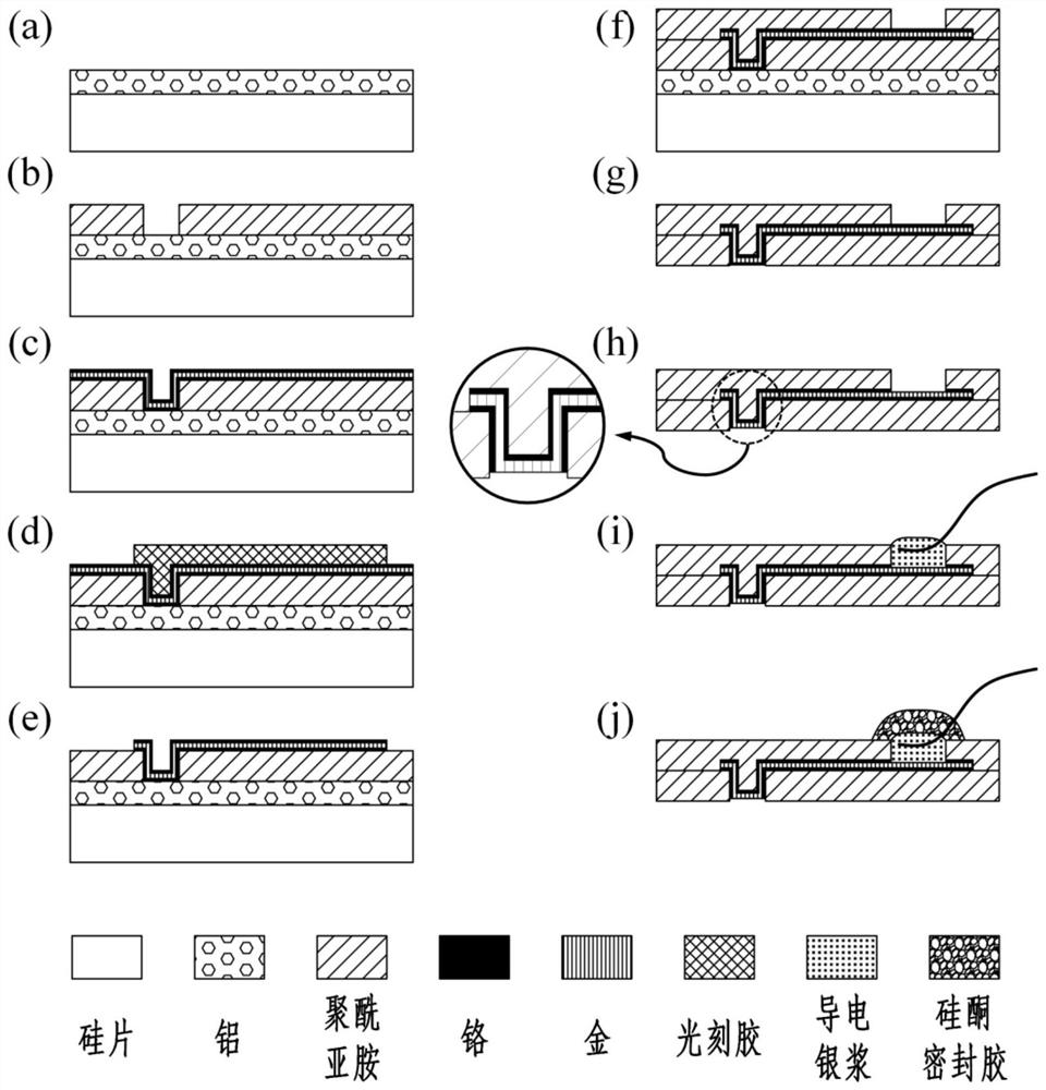 Flexible nerve microelectrode based on oxalis corniculata bionic structure and preparation method