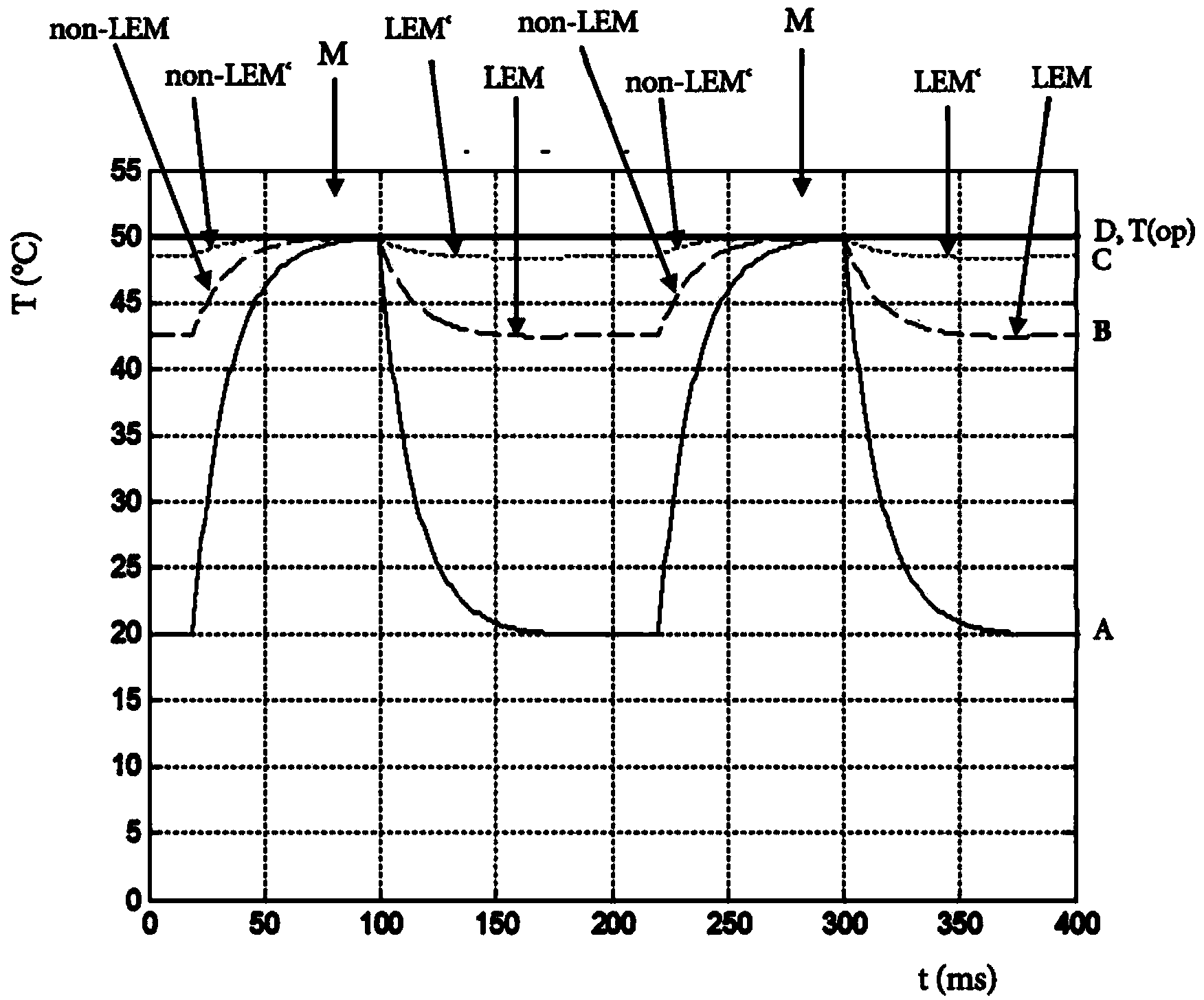 Light source lifetime extension in an optical system
