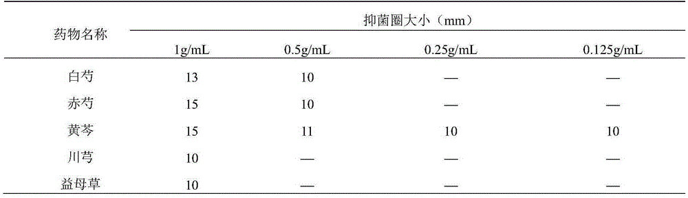 Traditional Chinese medicine composition capable of being used to treat endometritis of cows and preparation method of preparation thereof