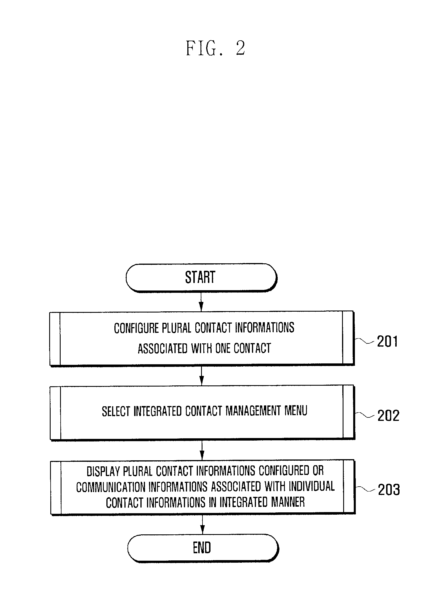 Method and apparatus for providing information in mobile terminal