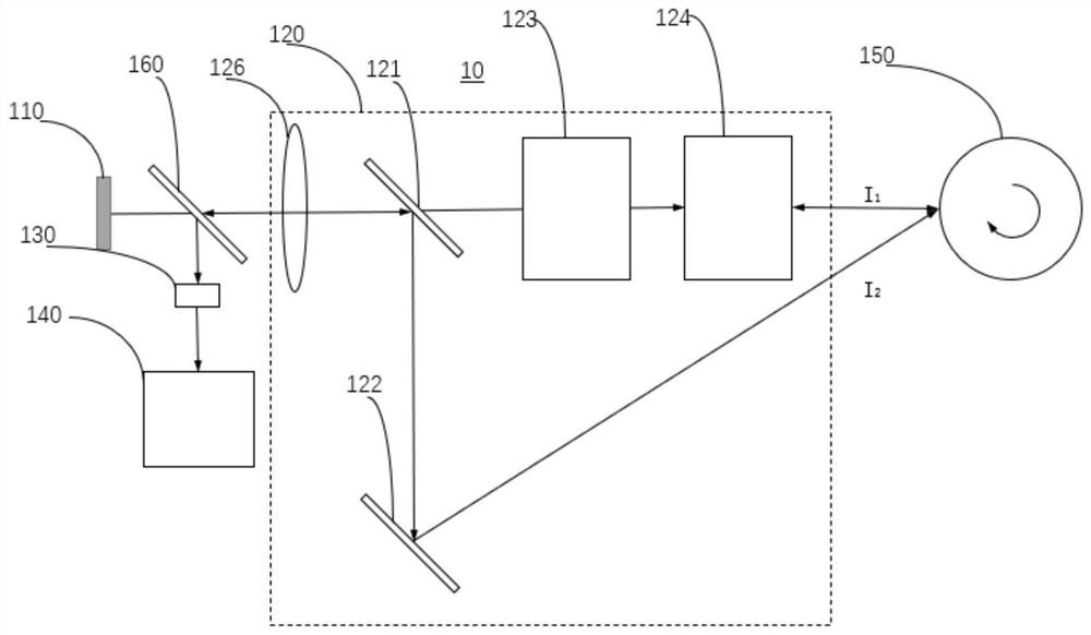 Non-contact rotation angular displacement measuring device and method