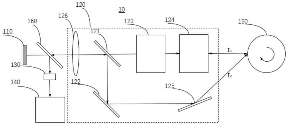 Non-contact rotation angular displacement measuring device and method