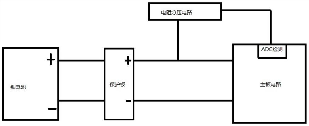 Processing algorithm for low battery