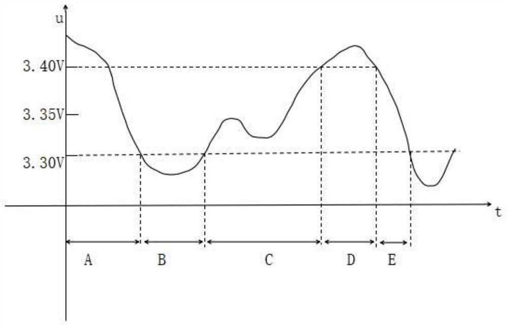 Processing algorithm for low battery