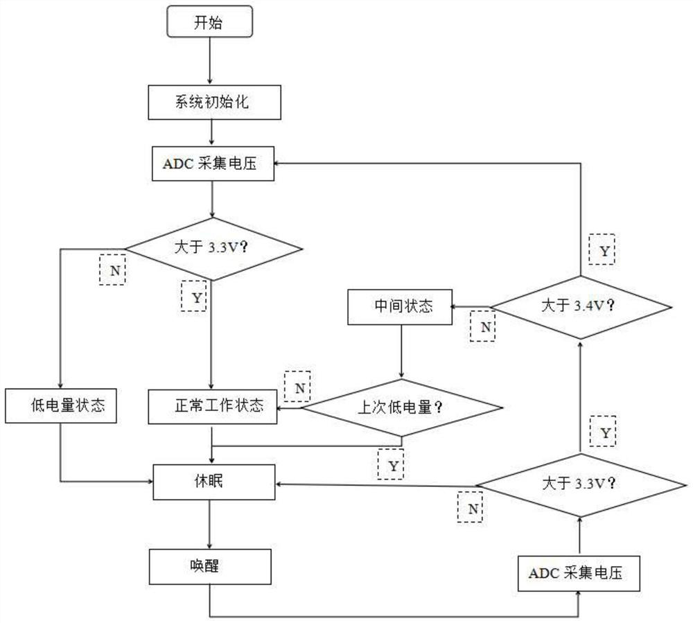 Processing algorithm for low battery