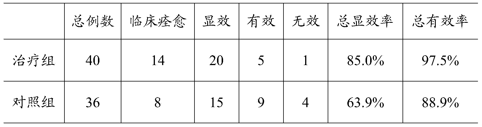 Traditional Chinese medicine composition for treating tuberculosis and preparation method of composition