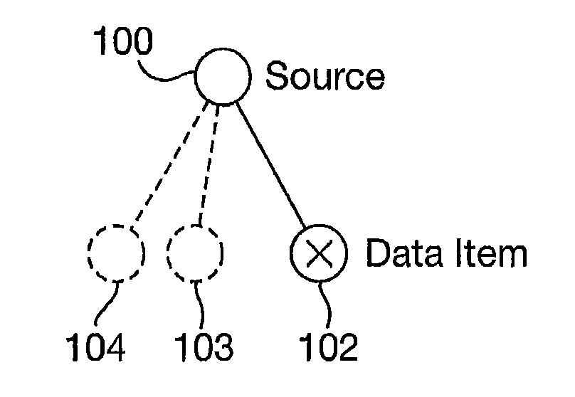 Method of tracking the distribution of information