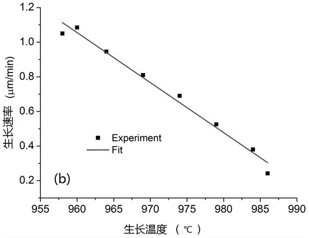 Submicron-scale low-loss single-crystal yttrium-iron-garnet film liquid-phase epitaxy preparation method