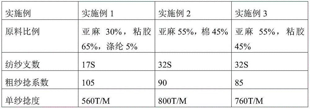 Blended-color flax yarn and preparation method thereof