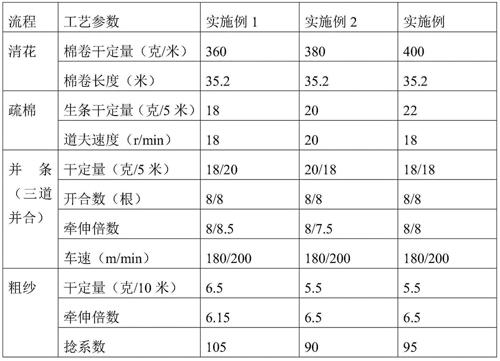 Blended-color flax yarn and preparation method thereof