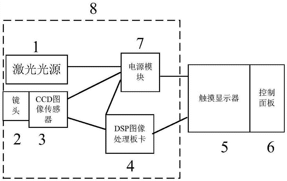 Non-contact object size and distance image measuring instrument
