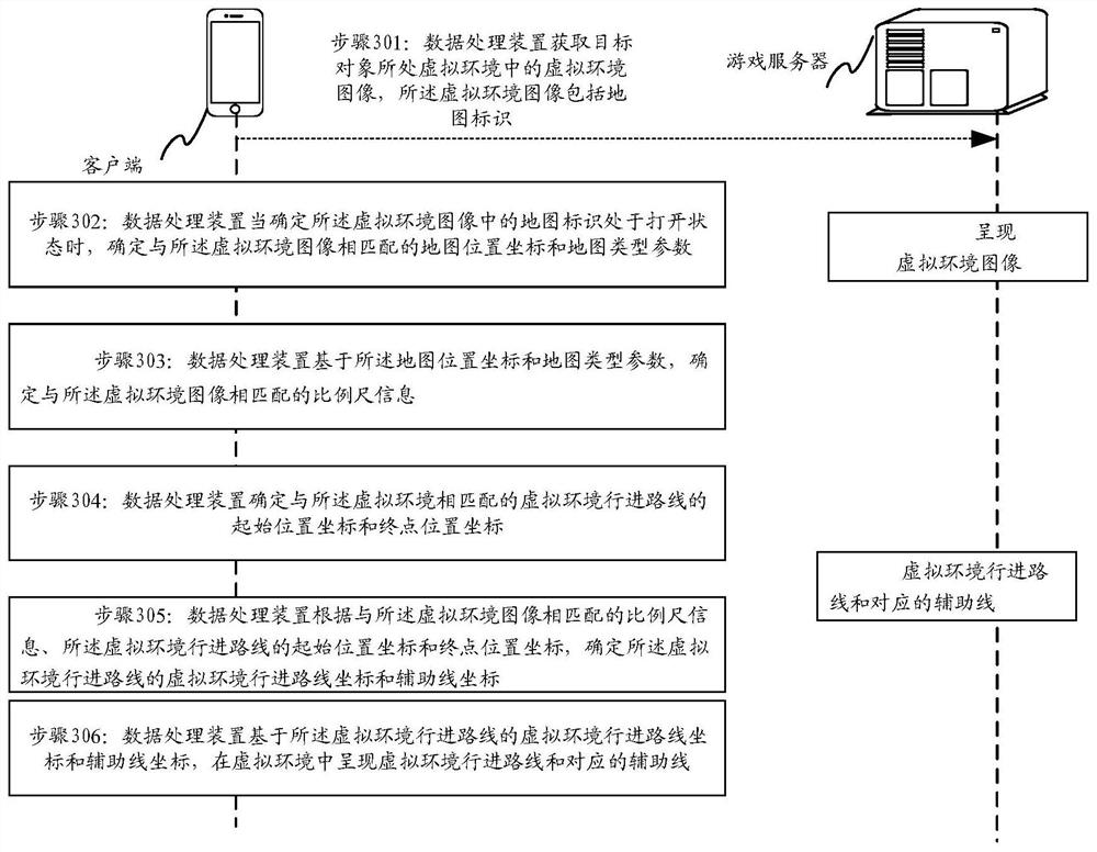 Data processing method and device, electronic equipment and storage medium