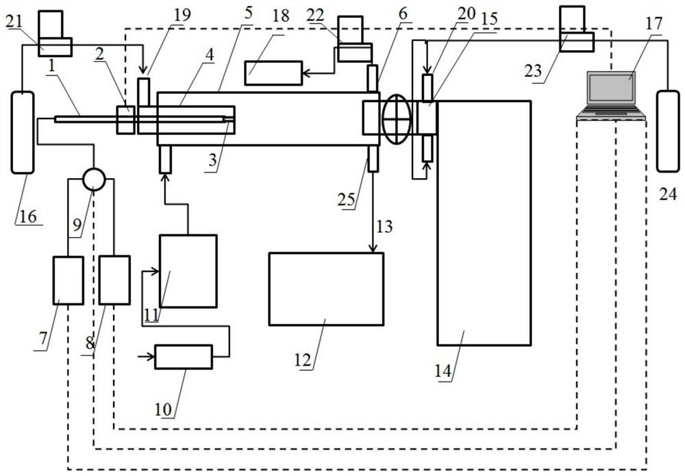 A system and method for measuring chemical components of particulate matter