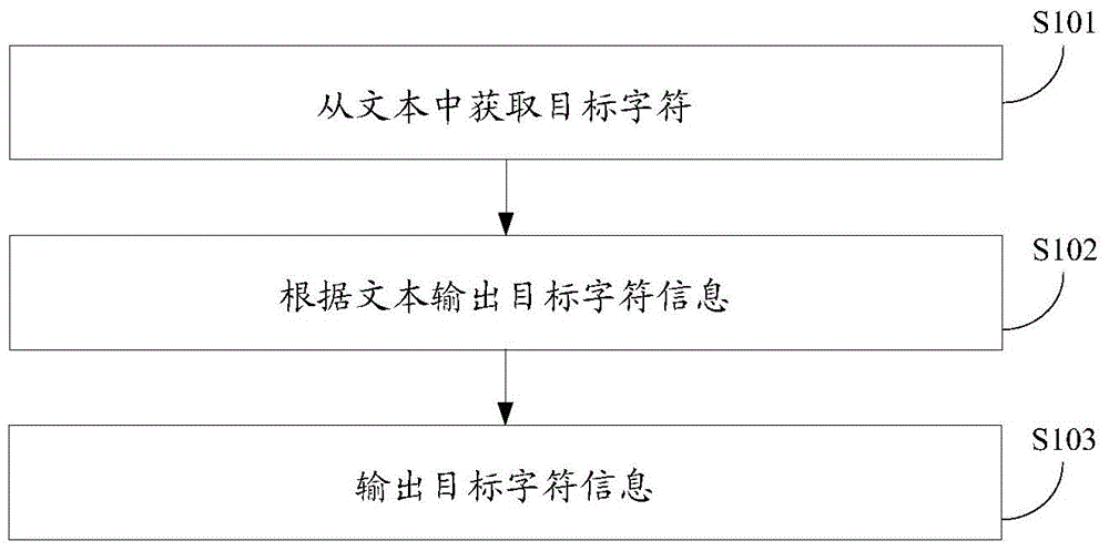 Character information output method and apparatus