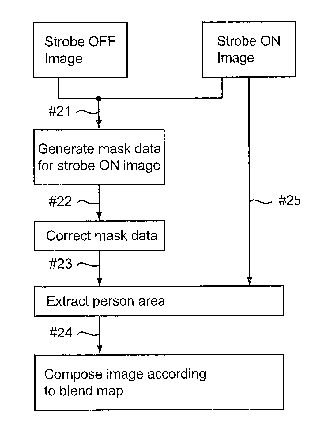 Imaging apparatus, imaging method and computer program