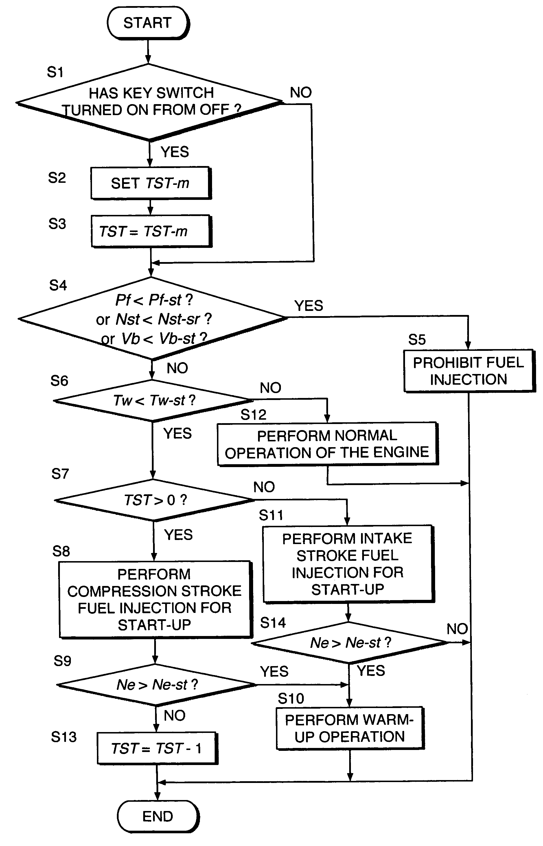 Start-up control of in-cylinder fuel injection spark ignition internal combustion engine