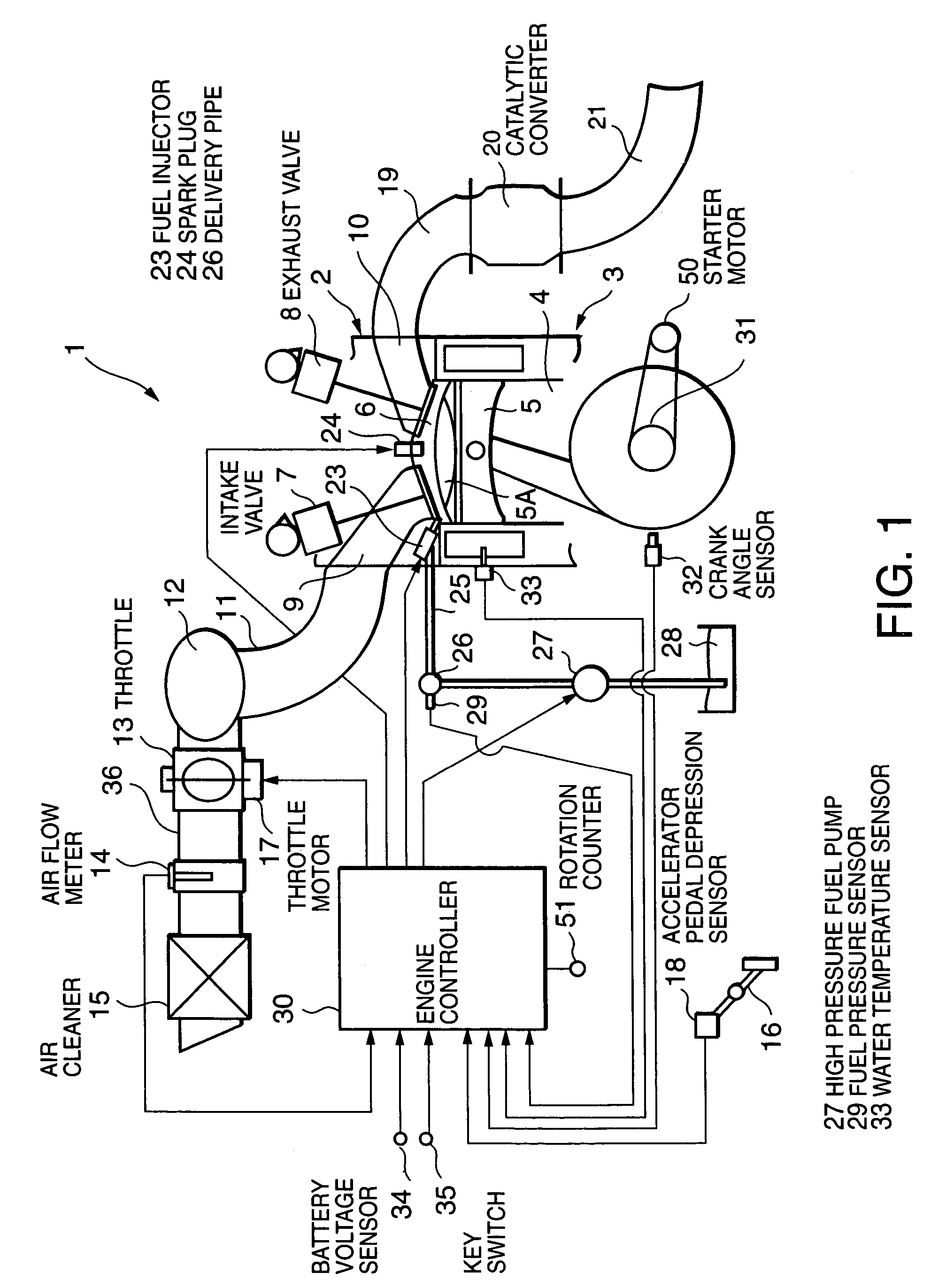 Start-up control of in-cylinder fuel injection spark ignition internal combustion engine