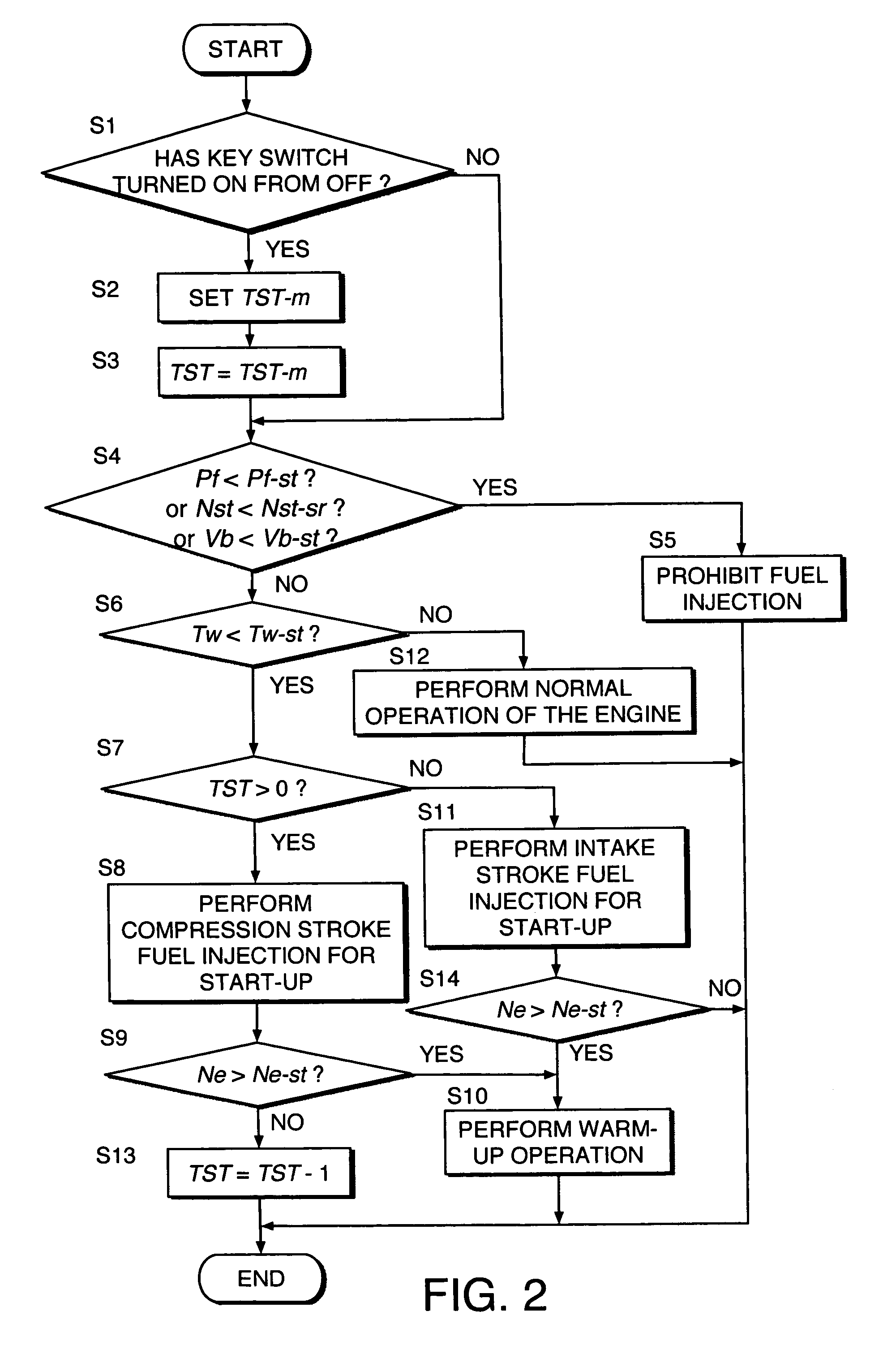 Start-up control of in-cylinder fuel injection spark ignition internal combustion engine