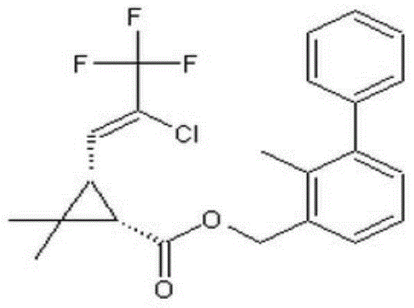 An insecticidal composition containing azadirachtin and bifenthrin and a preparation thereof