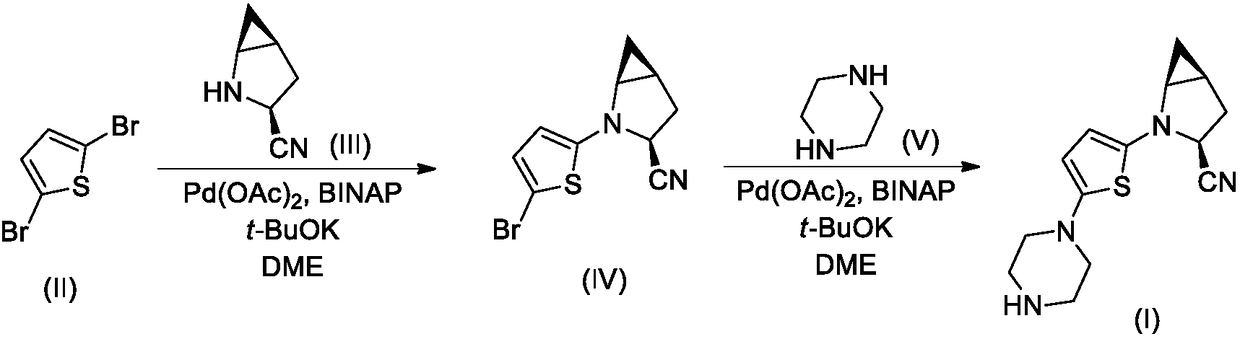 Piperazine thiophene bicyclic nitrile compounds, and preparation method and application thereof