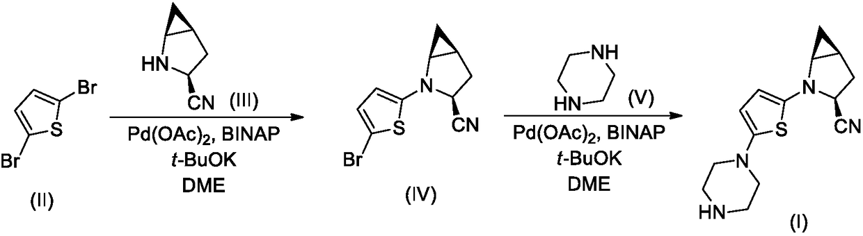 Piperazine thiophene bicyclic nitrile compounds, and preparation method and application thereof