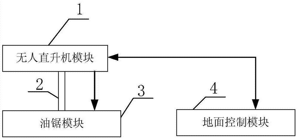 System and method for automatic cutting of trees and bamboos in overhead transmission line channel