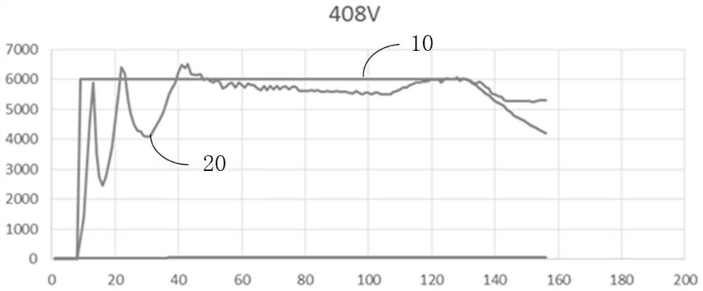 PTC power control method and device