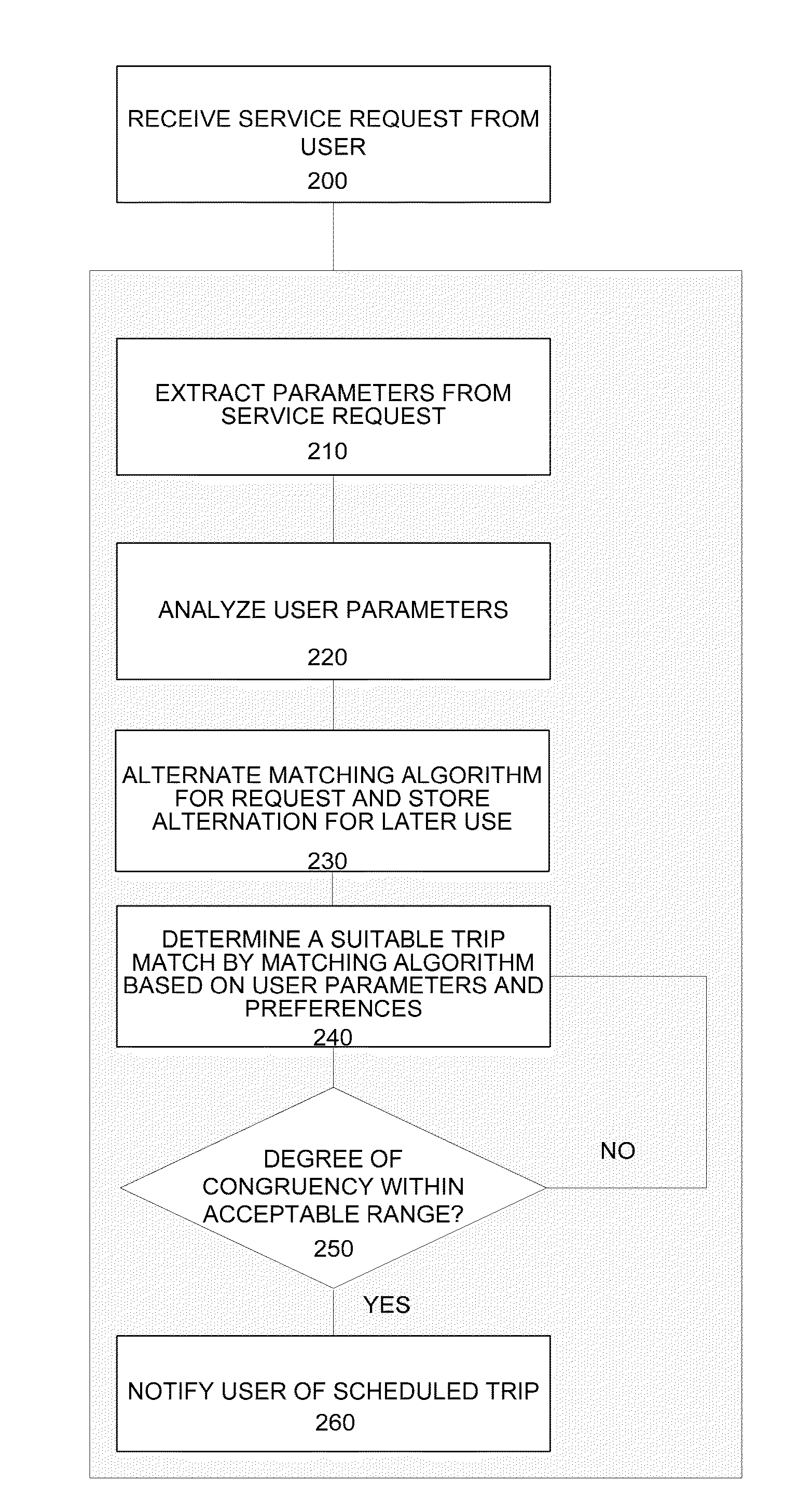 System and method for employing self-optimizing algorithms to probe and reach regions of higher customer satisfaction through altered system parameters on survey results