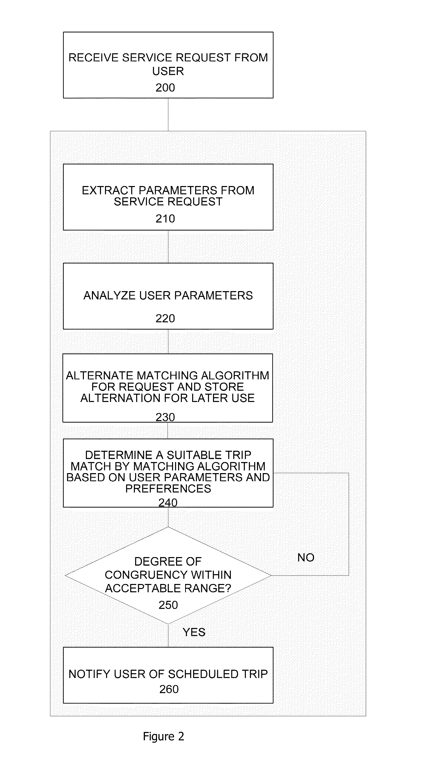 System and method for employing self-optimizing algorithms to probe and reach regions of higher customer satisfaction through altered system parameters on survey results