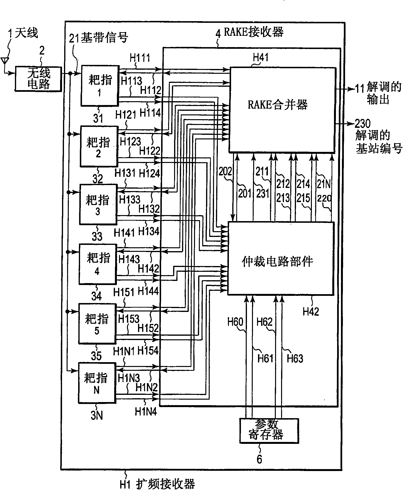 Spread-spectrum receiver, RAKE receiver and method for RAKE synthesis