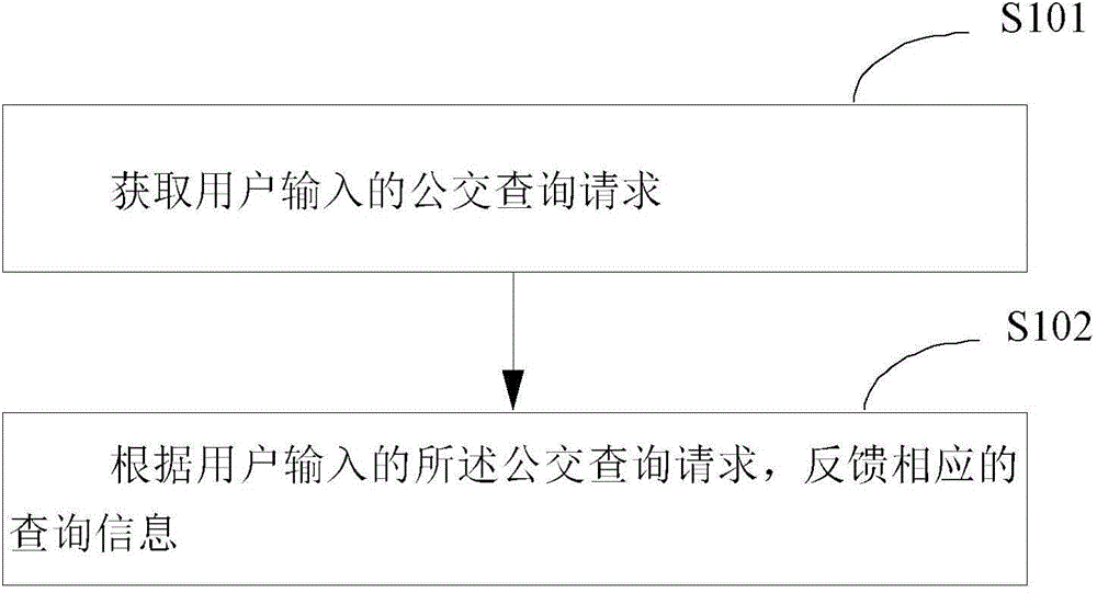 Bus information inquiry method and system