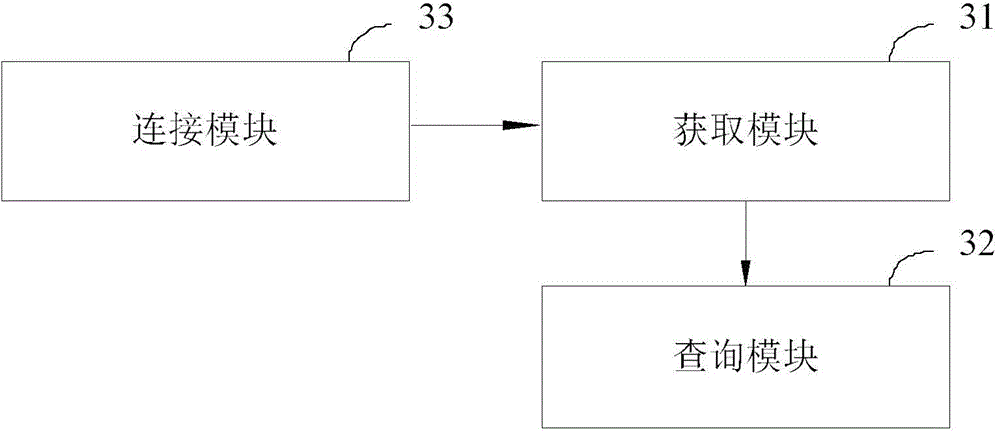 Bus information inquiry method and system