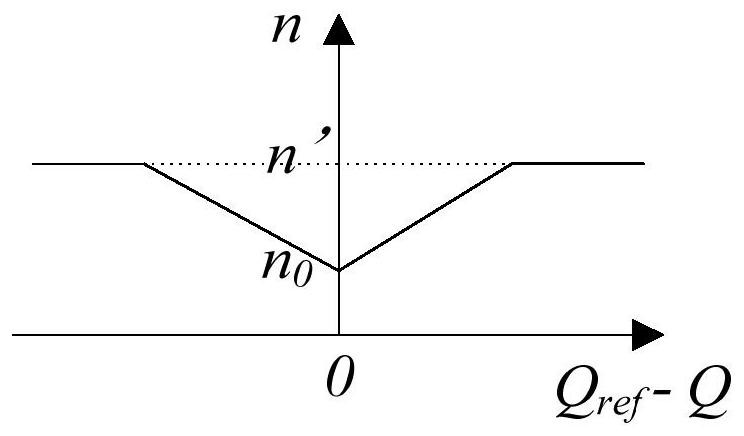 A Reactive Power Control Method of Inverter Based on Virtual Synchronization Mechanism