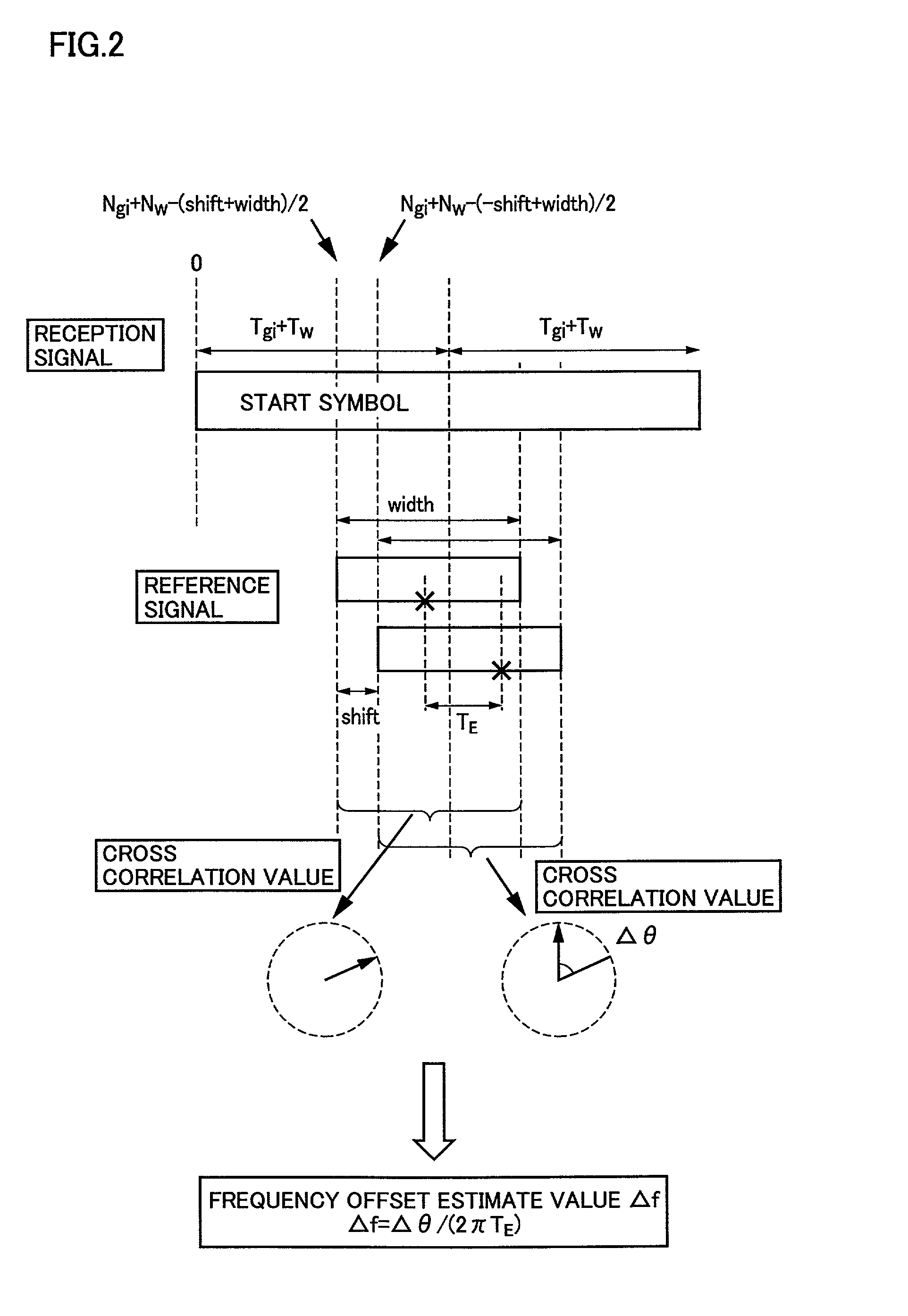 Signal receiver and method of compensating frequency offset