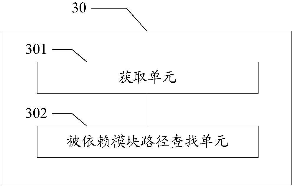 Method and device of compiling modules