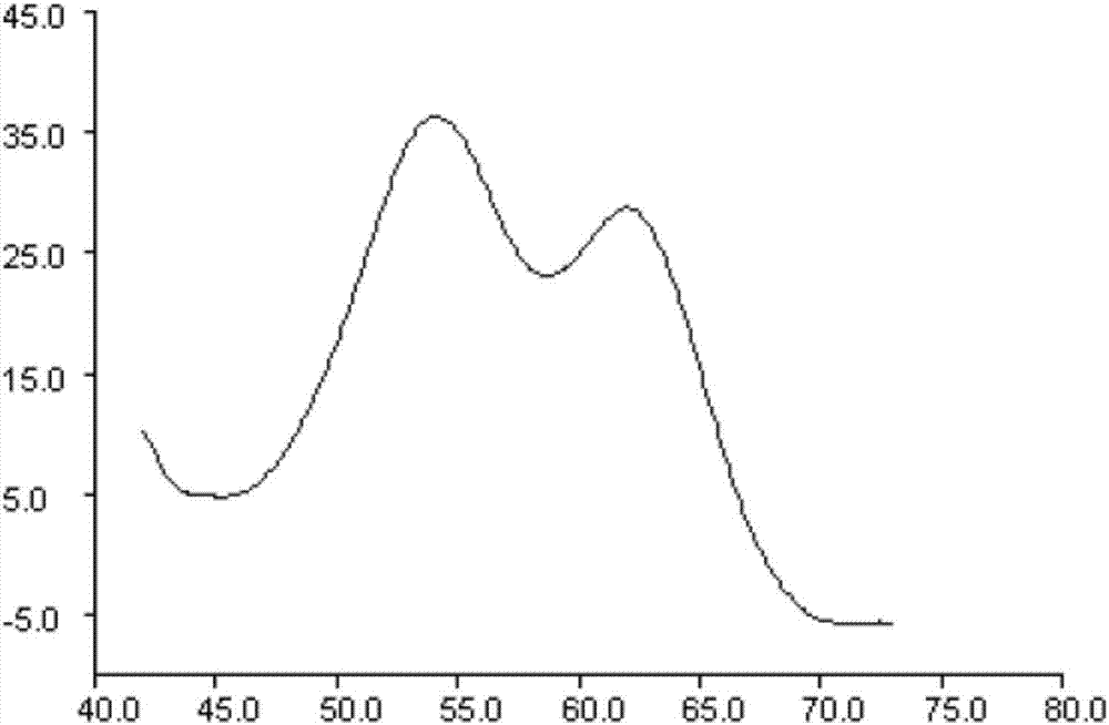 CYP3C19*3 genotype detection kit and CYP3C19*3 genotype detection method