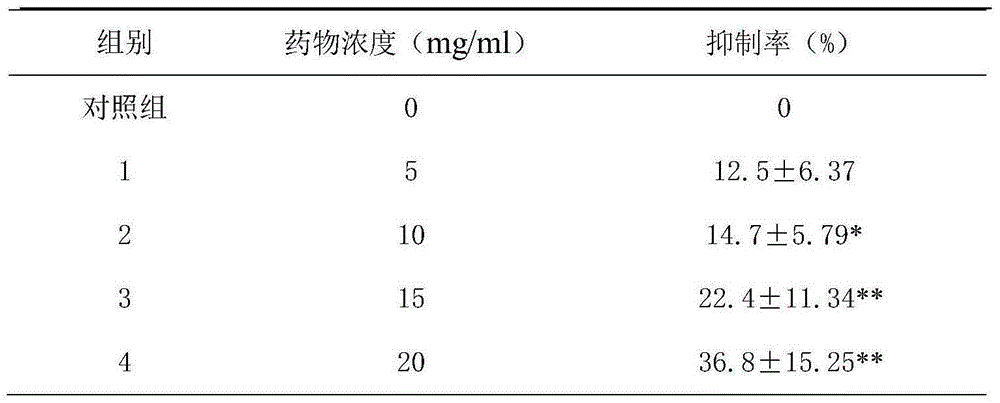 Preparation method and application of Liuwei Dihuang pills