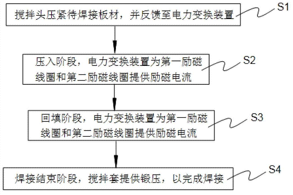 Electromagnetic friction stir spot welding device and method thereof