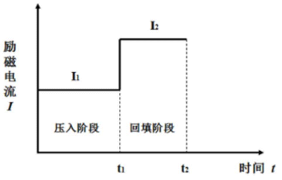 Electromagnetic friction stir spot welding device and method thereof