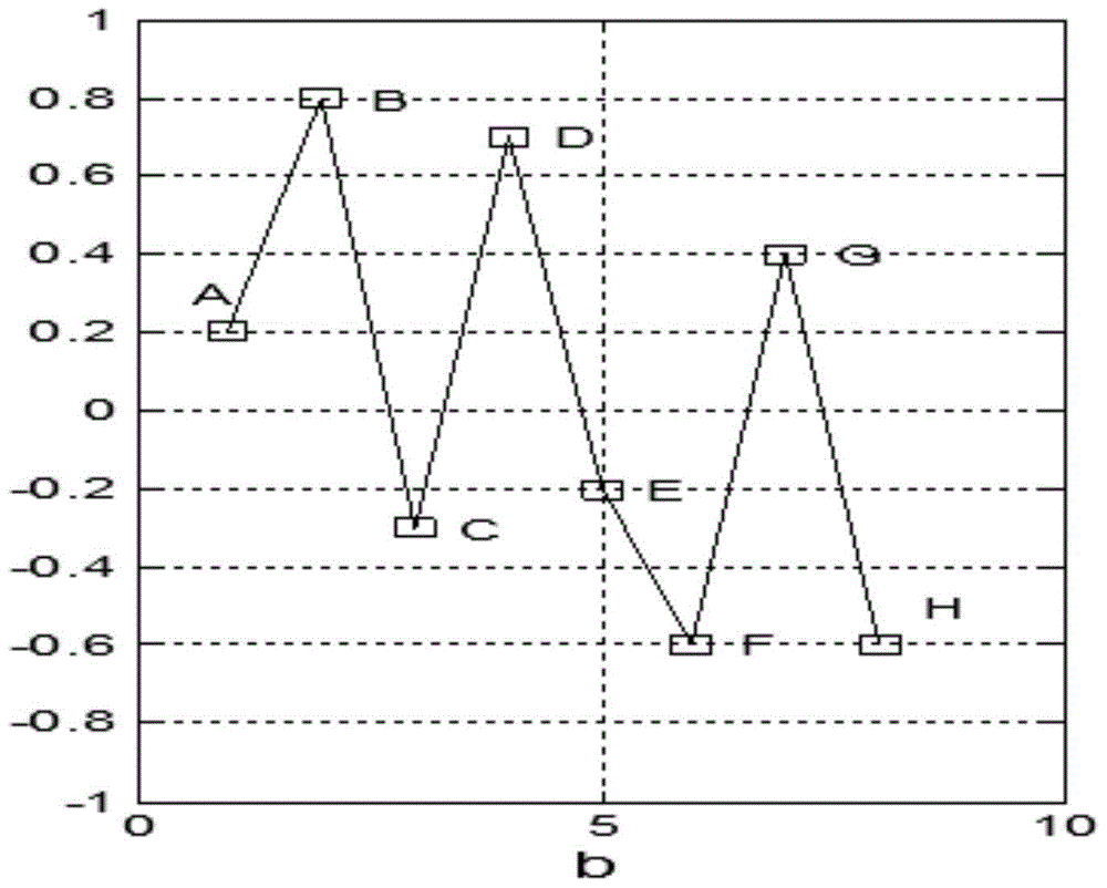 An EMG Signal Recognition Method Based on Complexity, Fractal Dimension and Fractal Length