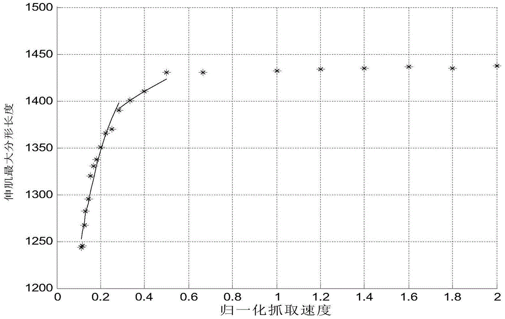 An EMG Signal Recognition Method Based on Complexity, Fractal Dimension and Fractal Length