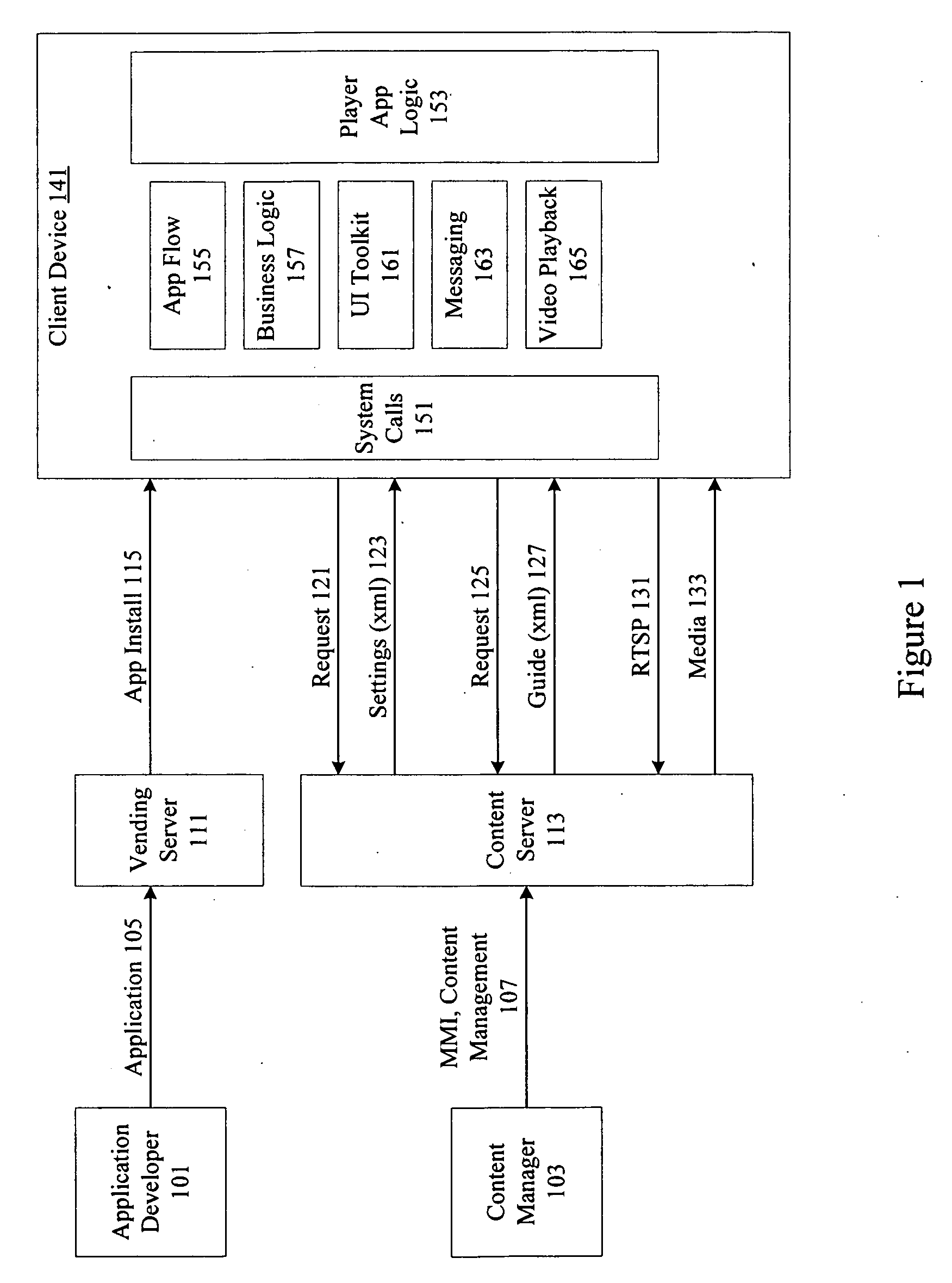 System for automatic management of applications on remote devices