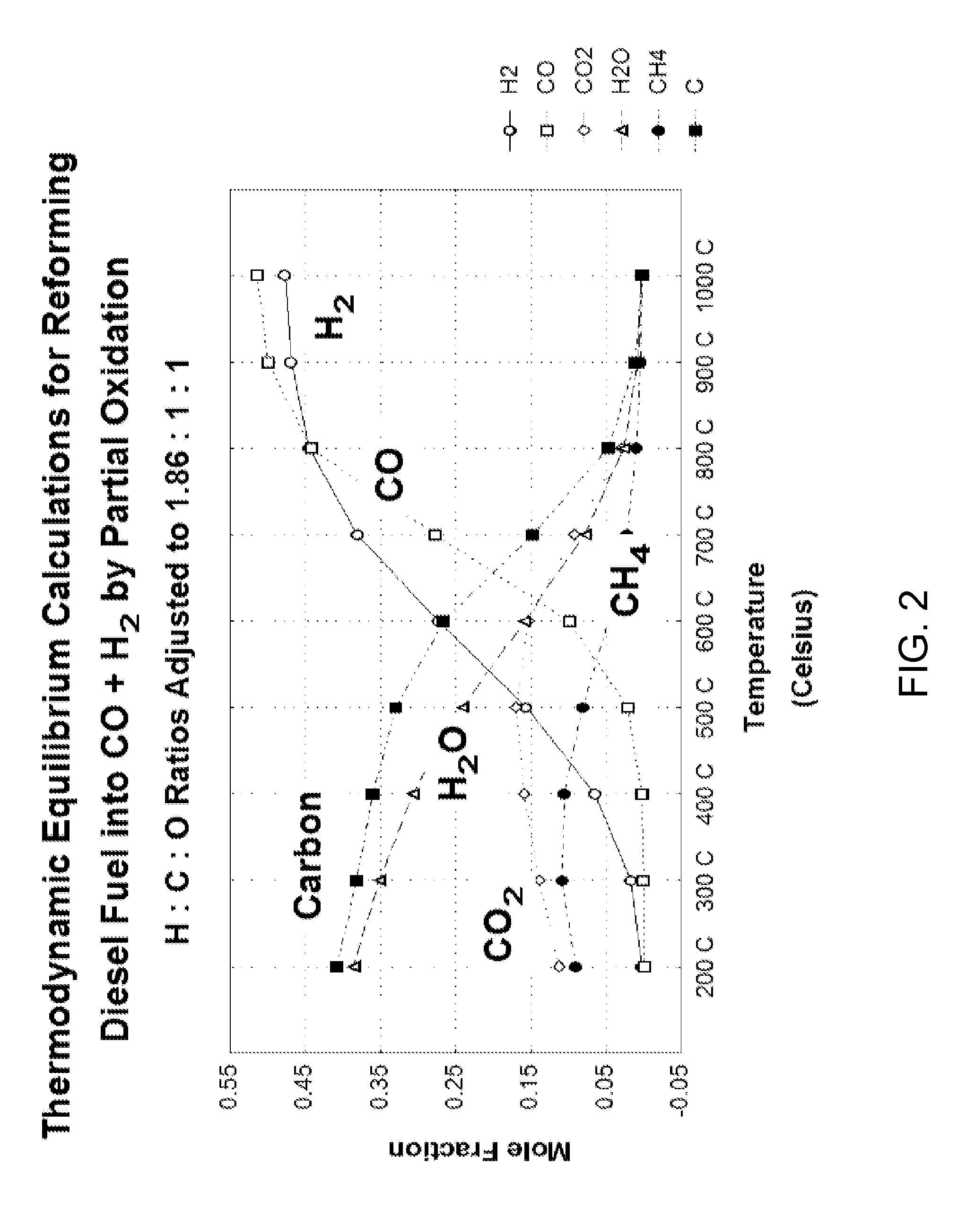 Catalytic membrane reactor and method for production of synthesis gas